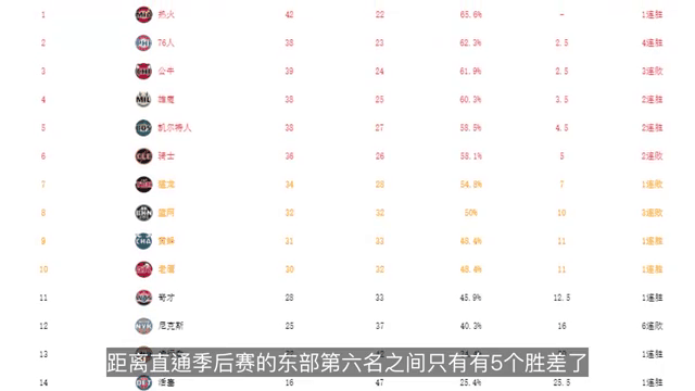篮网队惨败后更衣室爆发冲突，主帅回应，不过学习报告回复.