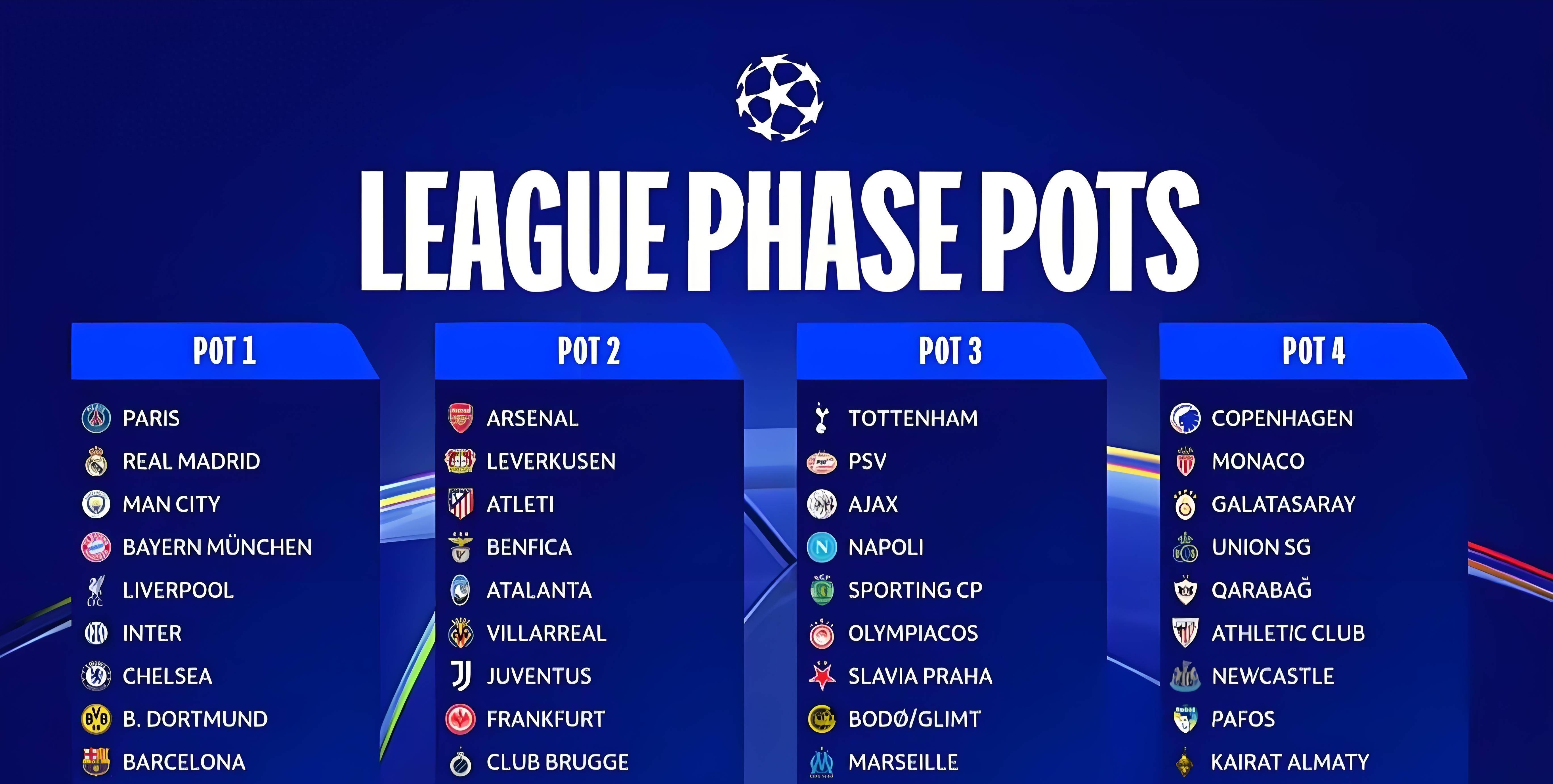 欧冠赛程吃紧，比利亚雷亚尔冲刺阶段单刀错失，引发热议，年轻球员得到机会的简单介绍